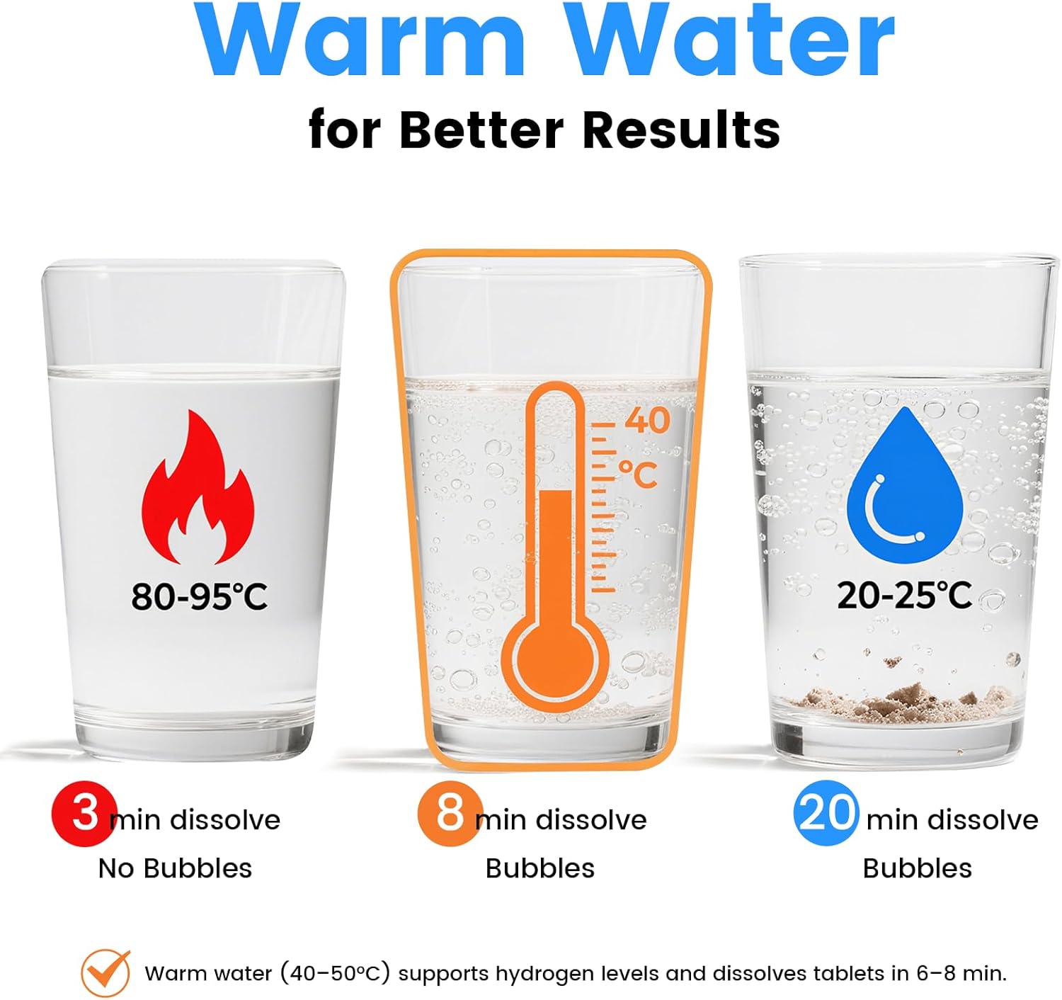 Molecular Hydrogen Water Tablets with Magnesium – 12 PPM H₂ Tablets for Drinking Water – Antioxidant Rich,Supports Energy & Wellness – 120 Count（2 Bottles）